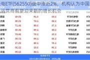 绿电ETF(562550)盘中涨近2%，机构认为中国绿电运营商有望迎来新的增长机会