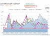 指数未封闭2867点，预示下周可能面临调整