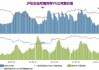 沪铜：高位震荡，关注美国通胀数据指引