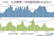 沪铜：高位震荡，关注美国通胀数据指引