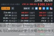 美股异动 | Bloom Energy涨超10.8% 与CoreWeave建立战略合作伙伴关系