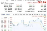 特许通讯大涨17% 创史上最大涨幅