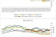 石油沥青：供需博弈下需求回暖与裂解价差下跌