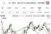 五矿资源股价涨近7% Las Bambas矿场将升级改造