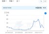 跌破9万元关口后，碳酸锂价格仍有下探空间