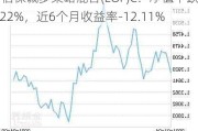 中信保诚多策略混合(LOF)C：净值下跌1.22%，近6个月收益率-12.11%