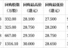 药明生物(02269)9月2日斥资5981.16万港元回购548万股