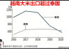 泰国、越南出口米价下跌 非洲需求因运费上涨而放缓