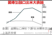 泰国、越南出口米价下跌 非洲需求因运费上涨而放缓