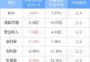 NATIONAL ELEC H(00213)5月24日耗资7560港元回购1.2万股