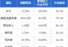 创辉珠宝(08537.HK)年度扭亏为盈至约160万港元