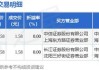 ST瑞德：部分董事及管理人员拟增持2200万元至2760万元公司股份