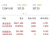 奇景光电下跌5.16%，报5.605美元/股