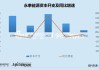 永泰能源：2024年上半年净利润预增11.6亿至12.6亿，同比增长14.54%至24.41%