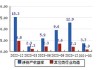 联瑞新材(688300.SH)：上半年净利润同比预增51%到71%