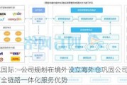 嘉诚国际：公司规划在境外设立海外仓巩固公司跨境电商全链路一体化服务优势