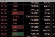 午评：合成橡胶跌近4% 碳酸锂涨超4%