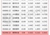 南网能源(003035.SZ)：二季度电力相关业务拟投资总额9.12亿元 装机容量26.50万千瓦