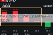 内银股早盘普涨 江西银行涨近9%招商银行涨近6%