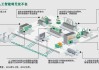 威尔高(301251.SZ)：公司供应的PCB产品的有应用到AI领域