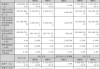 齐峰新材：上半年净利同比预增108.5%―150.2%