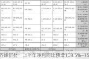 齐峰新材：上半年净利同比预增108.5%―150.2%