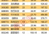 全固态电池商业化进程加速 行业复合增速有望超60%