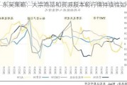 东吴策略：大宗商品和***股本轮行情持续性如何