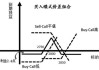 如何构建差价期权组合