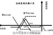 如何构建差价期权组合