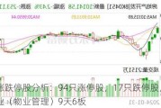 今日涨跌停股分析：94只涨停股，17只跌停股，南都物业（物业管理）9天6板