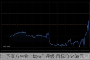 大摩：予康方生物“增持”评级 目标价64港元