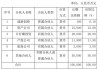 拟投资2亿元，片仔癀再次设立10亿元大健康基金