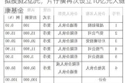 拟投资2亿元，片仔癀再次设立10亿元大健康基金