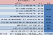 特锐德：前三季度净利同比预增96.47%―107.99%