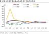 红塔证券：2024年上半年净利同比预增52.27%