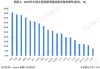 英国6月服务业PMI 52.1，为2023年11月以来新低