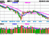 医药医疗领跑全市场！医疗ETF（512170）直线冲高4%！眼科概念暴涨，普瑞眼科盘中20CM涨停