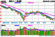 医药医疗领跑全市场！医疗ETF（512170）直线冲高4%！眼科概念暴涨，普瑞眼科盘中20CM涨停