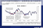 5月21日美市支撑阻力：金银原油+美元指数等六大货币对