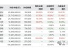 富荣基金投研管理“换血” 部分产品回撤超40%