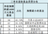 近200只基金行动！发生了什么？