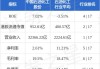 中国心连心化肥(01866)5月31日斥资约579.83万港元回购144.8万股