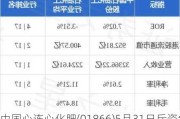 中国心连心化肥(01866)5月31日斥资约579.83万港元回购144.8万股