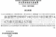 康基医疗(099***.HK)10月18日耗资14.4万港元回购2.5万股