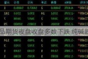 国内商品期货夜盘收盘多数下跌 纯碱跌超4%