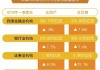 一季度末我国银行业金融机构本外币资产总额429.6万亿元，同比增长8.1%