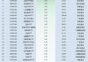 最不受欢迎ETF：11月13日华夏科创50ETF遭净赎回25.73亿元，华泰柏瑞沪深300ETF遭净赎回18.12亿元（名单）