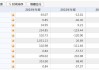 南戈壁(01878.HK)：根据公司股权奖励计划(行使购股权)发行1.98万股