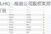 南戈壁(01878.HK)：根据公司股权奖励计划(行使购股权)发行1.98万股